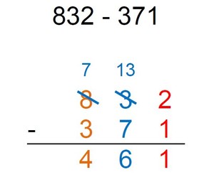 Computation Strategies, K-5 | Skaneateles School District